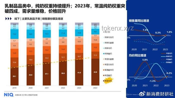高难度奥运项目的大众化转型：趋势与展望